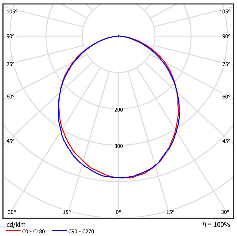 Кривая силы света  GL-Armstrong-96, опал