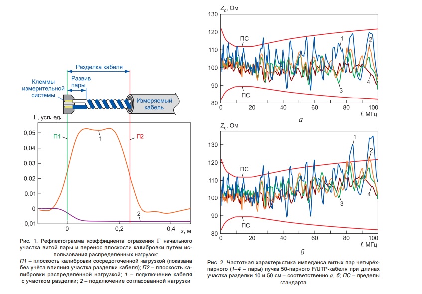 Минимизация методической погрешности измерений частотных характеристик ...