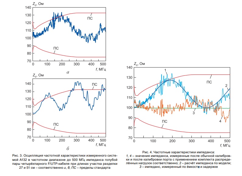 Минимизация методической погрешности измерений частотных характеристик ...